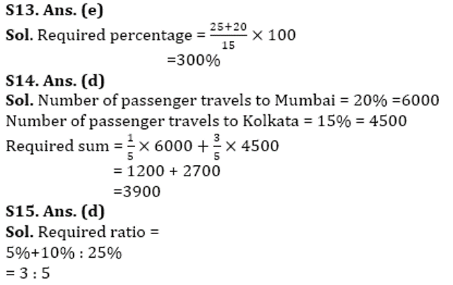 SBI Clerk Prelims Quant Mini Mock: 6_12.1