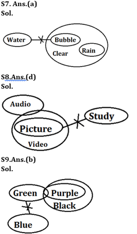 SBI Clerk Prelims Reasoning Daily Mock 11 February 2020: Syllogism |_6.1