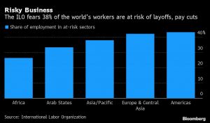 World Recession 2020 Due to Coronavirus Disease_3.1