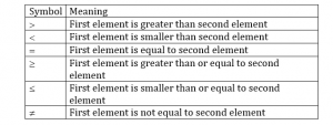 How to Solve Inequality Questions in Reasoning for Bank Exams?_3.1