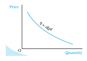THEORY OF DEMAND – मांग का नियम | UPSC EPFO और SEBI परीक्षा | Latest Hindi Banking jobs_3.1