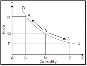THEORY OF DEMAND – मांग का नियम | UPSC EPFO और SEBI परीक्षा | Latest Hindi Banking jobs_6.1