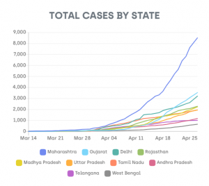 List of Coronavirus-free (COVID-19) free states in India_4.1