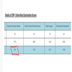 Success Story of Abhay Sharma Selected in IBPS PO 2019 Says "If you are good at heart and positive in attitude, no one can stop you even in this harsh world." |_11.1