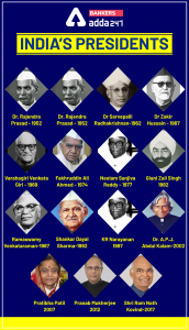 List Of All President Of India