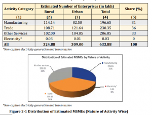 MSME Full Form, What is MSME? Definition & MSME Loan Scheme_3.1