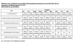 IBPS SO Final Result 2020 : IBPS SO 2020 फाइनल रिजल्ट डाउनलोड करें | Latest Hindi Banking jobs_4.1