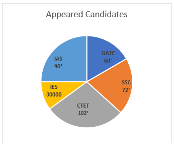 RBI Assistant Quantitative Aptitude Daily Mock:23rd May_4.1