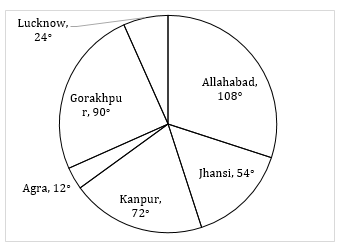 RBI Assistant Quantitative Aptitude Daily Mock:27th May_4.1