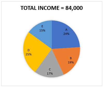 RBI Assistant Quantitative Aptitude Daily Mock:8th June_4.1