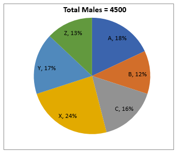 SBI PO Prelims Quant Daily Mock: 11th June 2020_4.1