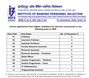 IBPS Recruitment 2020: 29 रिक्तियों के लिए अभी करें आवेदन, professor, research associate, Analyst Programmer, IT Administrator | Latest Hindi Banking jobs_3.1