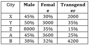 SBI PO Prelims Quant Daily Mock: 16th June 2020_4.1