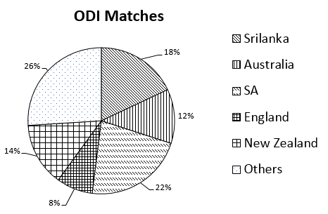 SBI Clerk Mains Quant Daily Mock: 19th June 2020_4.1