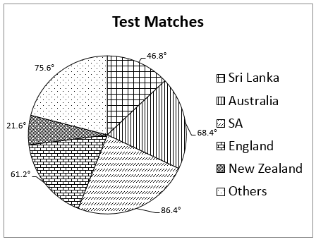 SBI Clerk Mains Quant Daily Mock: 19th June 2020_5.1