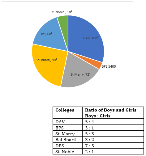 SBI PO Prelims Quant Daily Mock: 25th June 2020_4.1