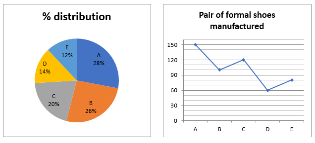 SBI Clerk Mains Quant Daily Mock: 19th July 2020_4.1