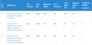 what is NISM certification and How can I get NISM certificate?_4.1