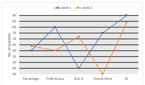 IBPS RRB Quantitative Aptitude Daily Mock:1st August_4.1