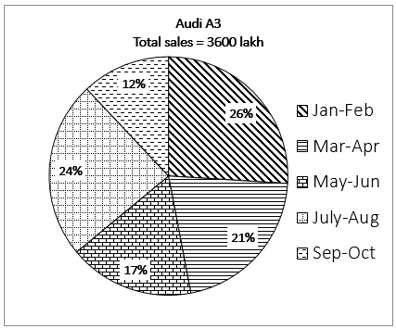 RBI Assistant Quantitative Aptitude Daily Mock:1st August_4.1