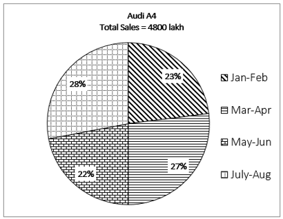 RBI Assistant Quantitative Aptitude Daily Mock:1st August_5.1