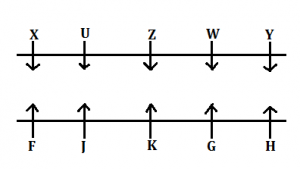 Reasoning Quiz for IBPS PO 2020, 6th August -Puzzles |_4.1