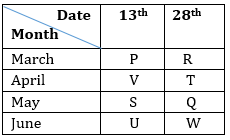 Reasoning Quiz for IBPS PO 2020, 6th August -Puzzles |_5.1