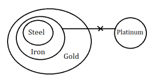 Reasoning Quiz for IBPS RRB 2020, 6th August- Syllogism |_3.1