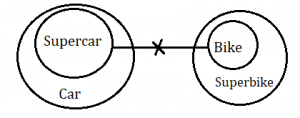 Reasoning Quiz for IBPS RRB 2020, 6th August- Syllogism |_4.1