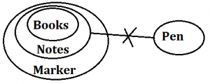 Reasoning Quiz for IBPS RRB 2020, 6th August- Syllogism |_15.1