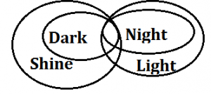 Reasoning Quiz for IBPS RRB 2020, 6th August- Syllogism |_17.1