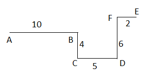 Reasoning Quiz for IBPS PO 2020, 7th August – Direction Sense |_4.1