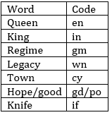 Reasoning Quiz for IBPS PO 2020, 8th August – Puzzle, Coding-Decoding |_5.1