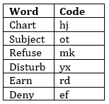 Reasoning Quiz for IBPS RRB 2020, 9th August- Puzzle, Coding-Decoding |_5.1