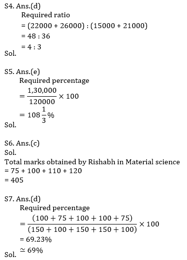 IBPS RRB Quantitative Aptitude Daily Mock:8th August_12.1