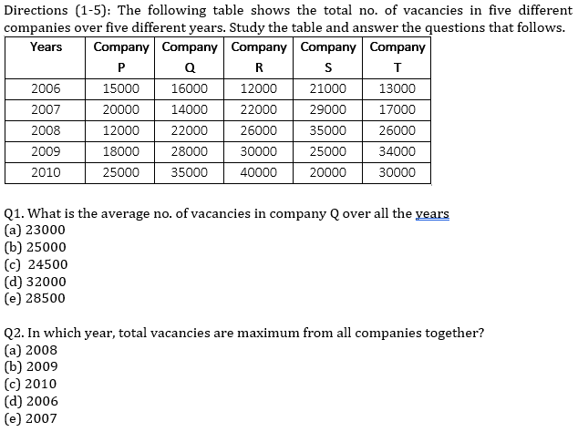 IBPS RRB Quantitative Aptitude Daily Mock:8th August_4.1