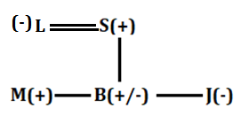 Reasoning Quiz for IBPS PO 2020, 10th August – Blood Relation |_5.1