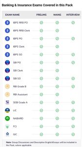 Exam Preparation की टेंशन न लें!! Bank Maha Pack के साथ अपने करियर पर फोकस करें | Latest Hindi Banking jobs_3.1
