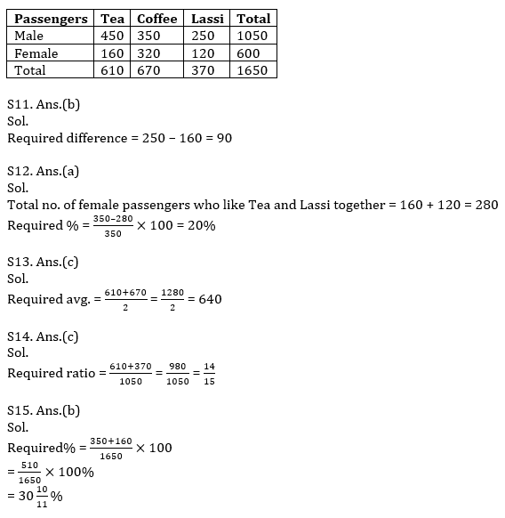 IBPS RRB Quantitative Aptitude Daily Mock:10th August_10.1