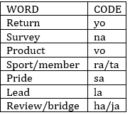 Reasoning Quiz for IBPS PO 2020, 11th August – Coding-Decoding |_5.1