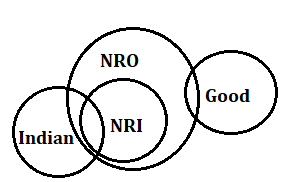 Reasoning Quiz for IBPS PO 2020, 12th August – Syllogism |_6.1