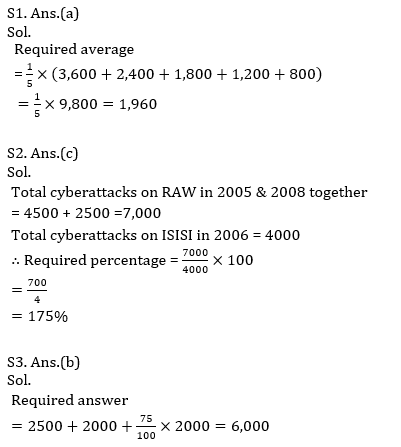 IBPS PO Prelims Quantitative Aptitude Daily Mock:12th August_11.1