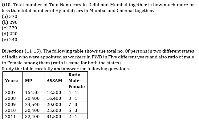 IBPS PO Prelims Quantitative Aptitude Daily Mock:12th August_8.1