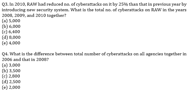 IBPS PO Prelims Quantitative Aptitude Daily Mock:12th August_5.1