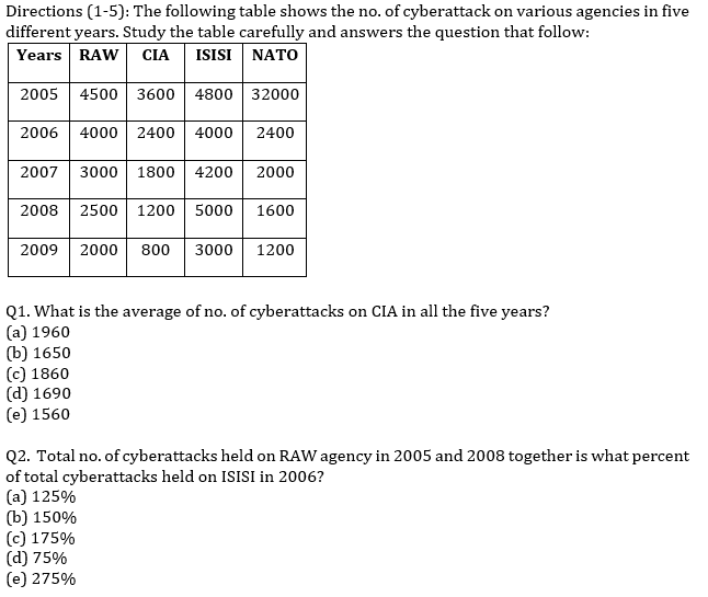 IBPS PO Prelims Quantitative Aptitude Daily Mock:12th August_4.1