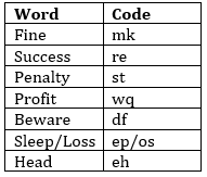 Reasoning Quiz for IBPS RRB 2020, 12th August- Coding-Decoding |_3.1