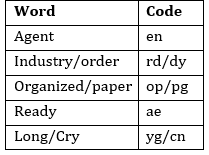 Reasoning Quiz for IBPS RRB 2020, 12th August- Coding-Decoding |_4.1