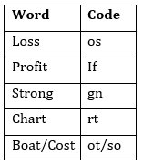 Reasoning Quiz for IBPS RRB 2020, 12th August- Coding-Decoding |_5.1