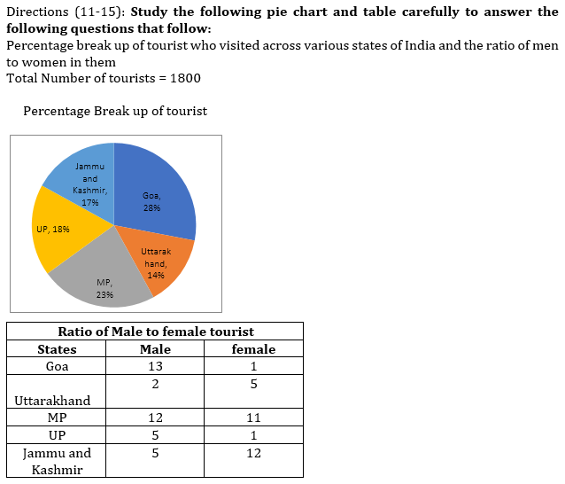 IBPS RRB Quantitative Aptitude Daily Mock:14th August_10.1