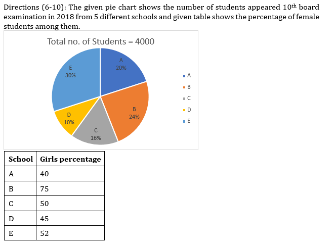 IBPS RRB Quantitative Aptitude Daily Mock:14th August_7.1